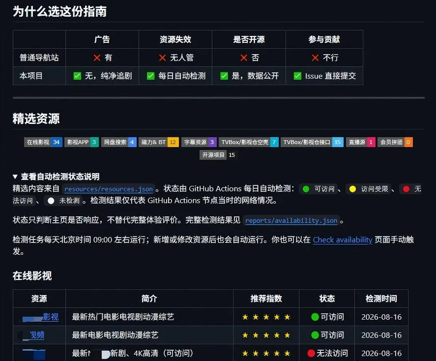 图片[2]-牛X的免费追剧指南，全网靠谱的免费追剧资源都给你整理好了-风的记忆